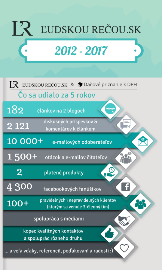 /var/www/vhosts/ludskourecou.sk/httpdocs/W/wp content/uploads/2017/01/infografika pre ludskourecou 2